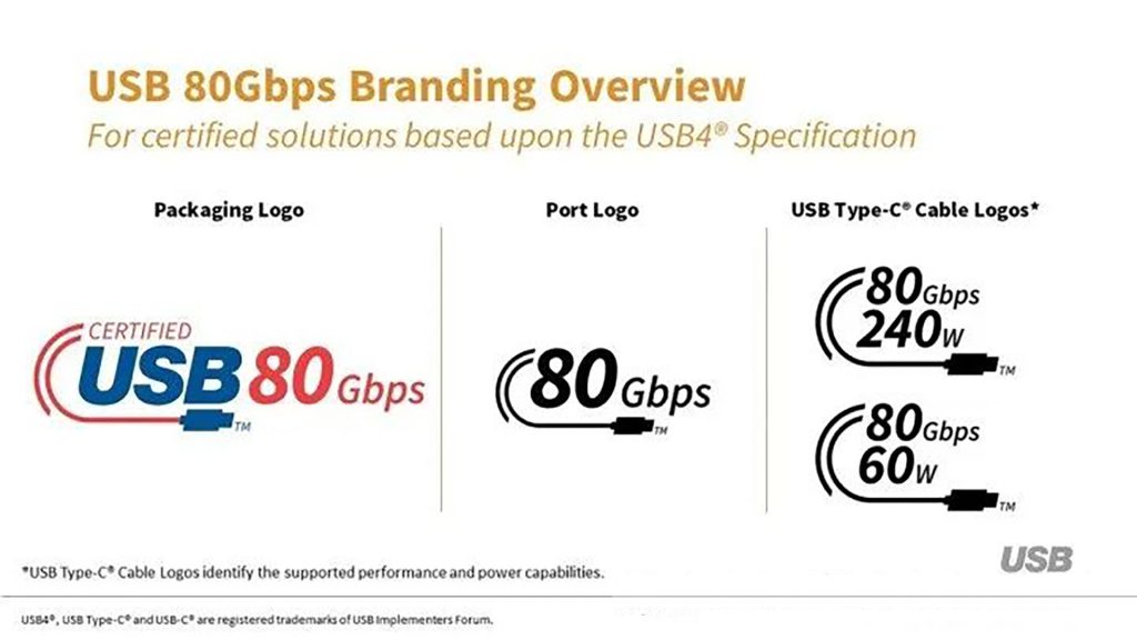 Win11最新测试版加入USB4 v2.0支持 支持80Gbps高速